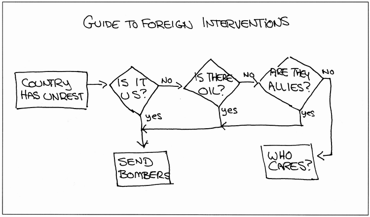 US Intervention Guide